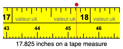 17.825 inches on a tape measure