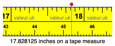 17.828125 inches on a tape measure