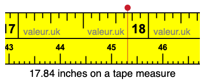 17.84 inches on a tape measure