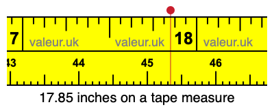 17.85 inches on a tape measure