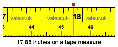 17.88 inches on a tape measure