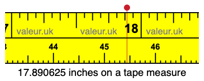 17.890625 inches on a tape measure