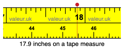 17.9 inches on a tape measure