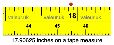 17.90625 inches on a tape measure