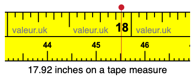 17.92 inches on a tape measure