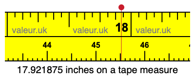 17.921875 inches on a tape measure