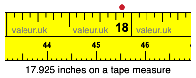 17.925 inches on a tape measure