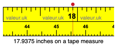 17.9375 inches on a tape measure