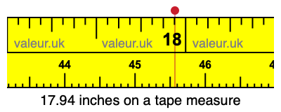 17.94 inches on a tape measure