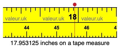 17.953125 inches on a tape measure