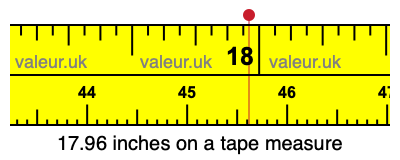 17.96 inches on a tape measure