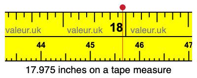 17.975 inches on a tape measure