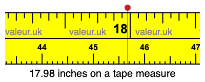 17.98 inches on a tape measure