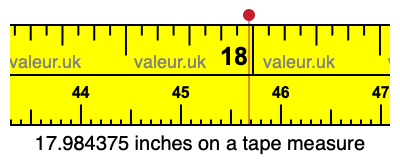 17.984375 inches on a tape measure