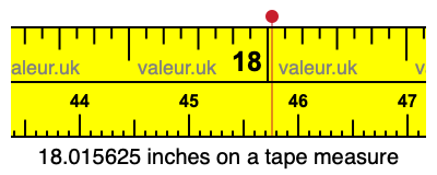 18.015625 inches on a tape measure