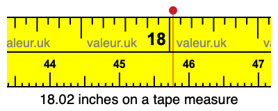 18.02 inches on a tape measure