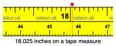 18.025 inches on a tape measure