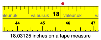 18.03125 inches on a tape measure