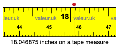 18.046875 inches on a tape measure