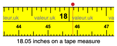 18.05 inches on a tape measure