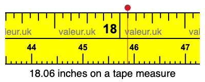 18.06 inches on a tape measure