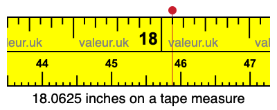 18.0625 inches on a tape measure