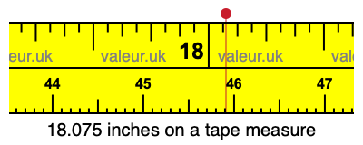 18.075 inches on a tape measure