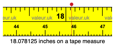 18.078125 inches on a tape measure