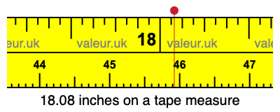 18.08 inches on a tape measure