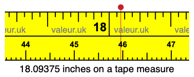 18.09375 inches on a tape measure