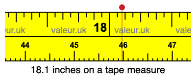 18.1 inches on a tape measure