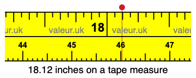 18.12 inches on a tape measure