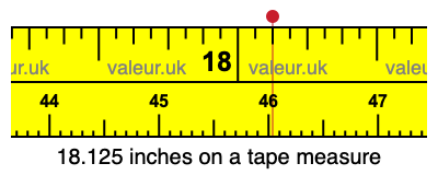 18.125 inches on a tape measure