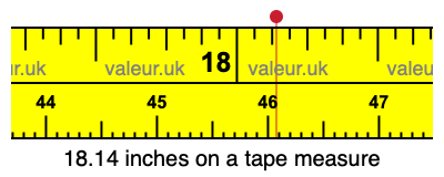 18.14 inches on a tape measure