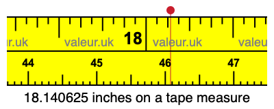 18.140625 inches on a tape measure