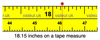 18.15 inches on a tape measure