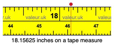 18.15625 inches on a tape measure