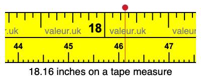 18.16 inches on a tape measure