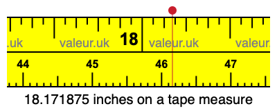 18.171875 inches on a tape measure