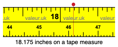 18.175 inches on a tape measure