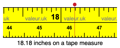 18.18 inches on a tape measure