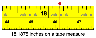 18.1875 inches on a tape measure