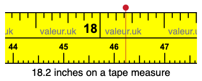 18.2 inches on a tape measure