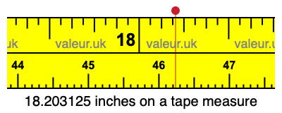 18.203125 inches on a tape measure