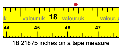 18.21875 inches on a tape measure