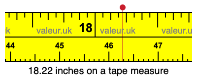 18.22 inches on a tape measure