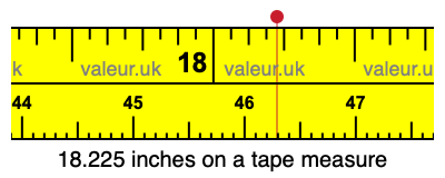 18.225 inches on a tape measure