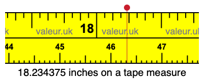 18.234375 inches on a tape measure