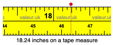 18.24 inches on a tape measure