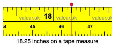 18.25 inches on a tape measure